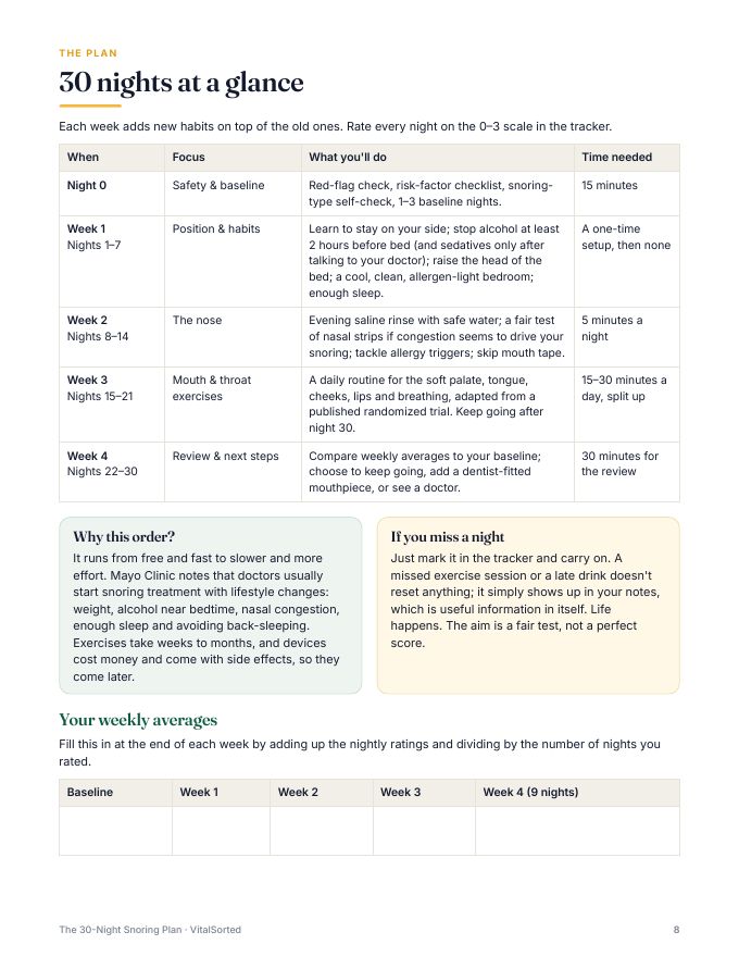 30 nights at a glance page